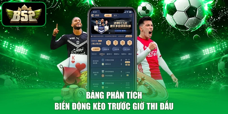 Bảng phân tích biến động kèo trước giờ thi đấu
