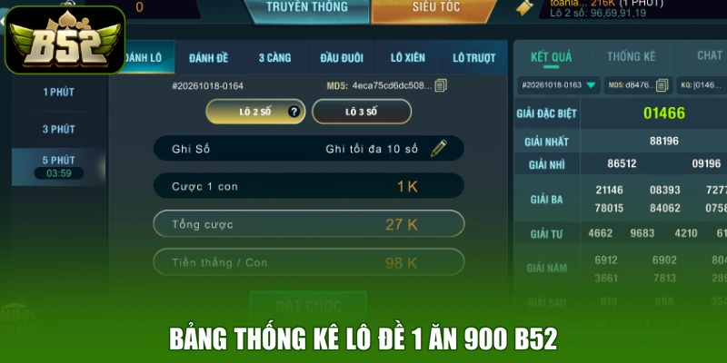 Bảng thống kê lô đề 1 ăn 900 B52