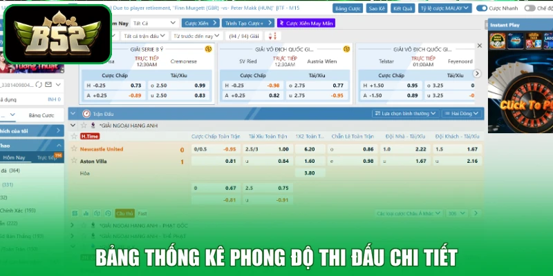 Bảng thống kê phong độ thi đấu chi tiết