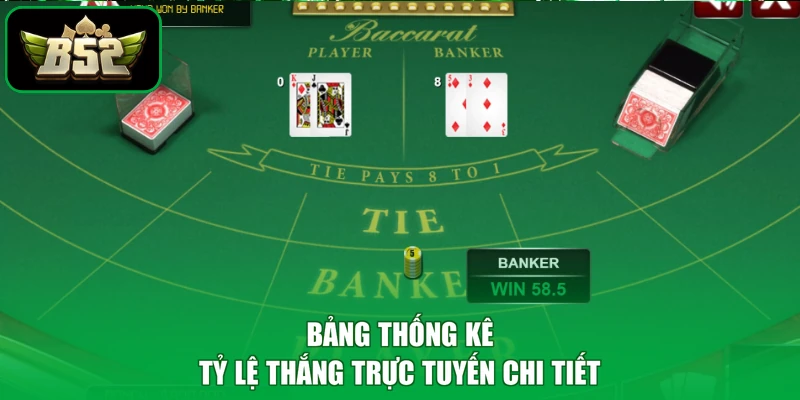 Bảng thống kê tỷ lệ thắng trực tuyến chi tiết