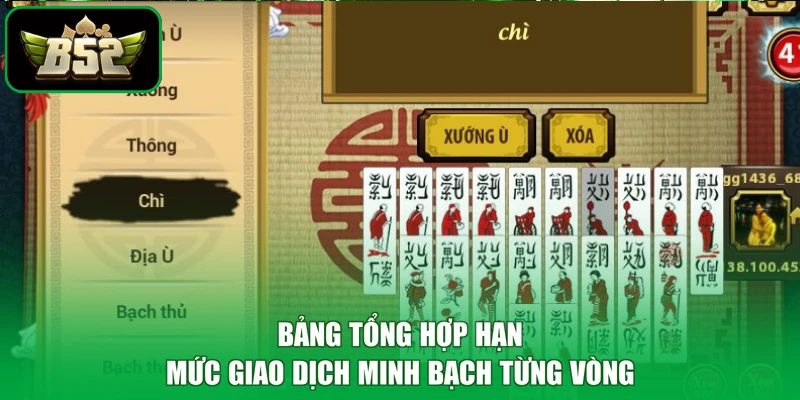 Chắn B52 - Đỉnh Cao Đấu Trí Tuệ, Rinh Triệu Phú Quý 3 Bảng tổng hợp hạn mức giao dịch minh bạch từng vòng