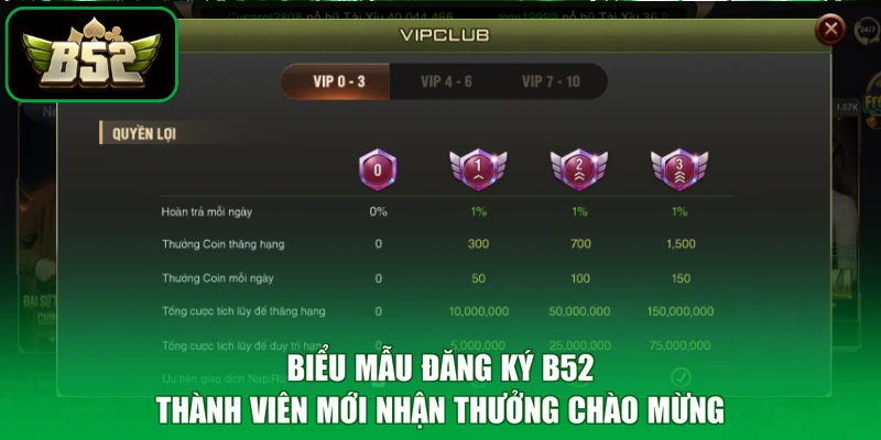 Biểu mẫu đăng ký B52 thành viên mới nhận thưởng chào mừng