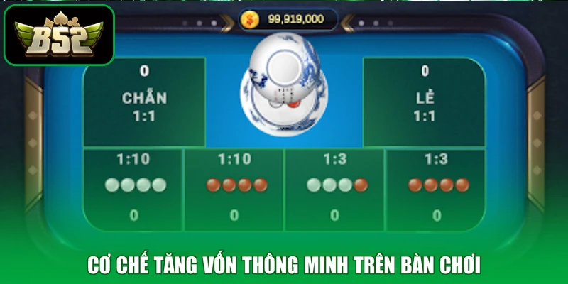 Cơ chế tăng vốn thông minh trên bàn chơi