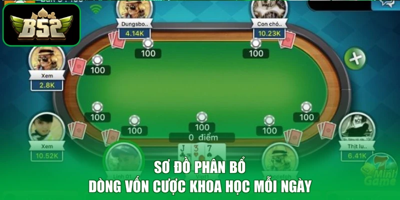 Liêng B52 - Khẳng Định Khả Năng Tố Để Rinh Tiền Tỷ 3 Sơ đồ phân bổ dòng vốn cược khoa học mỗi ngày